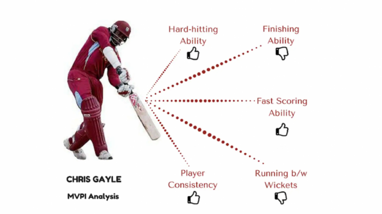 Understanding the Online Cricket ID: Benefits, Acquisition & Expert Tips