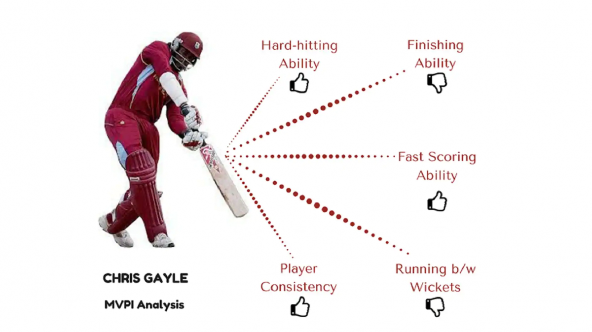 Understanding the Online Cricket ID: Benefits, Acquisition & Expert Tips